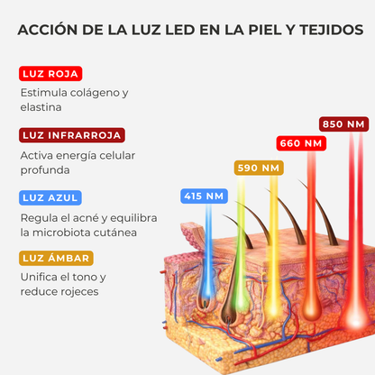 Lumiwell GLOW - Máscara facial LED